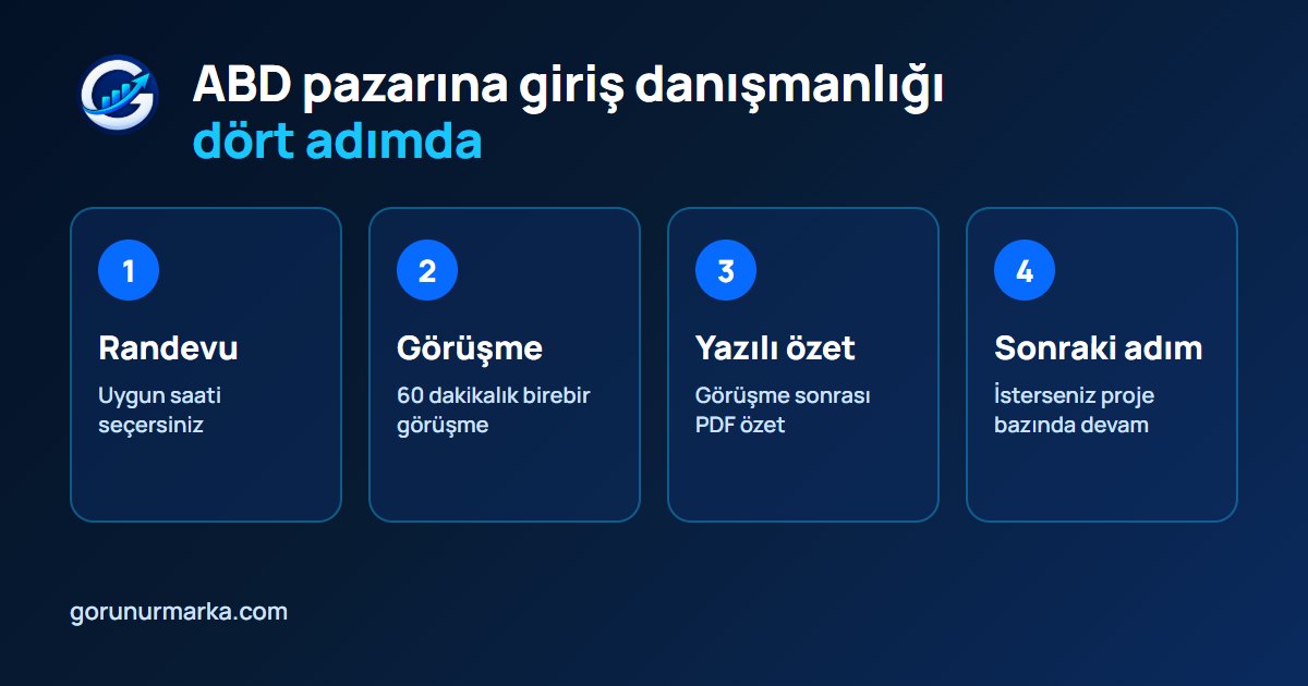 ABD pazarına giriş danışmanlığı dört adımda: randevu, 60 dakikalık görüşme, yazılı PDF özet ve sonraki adım